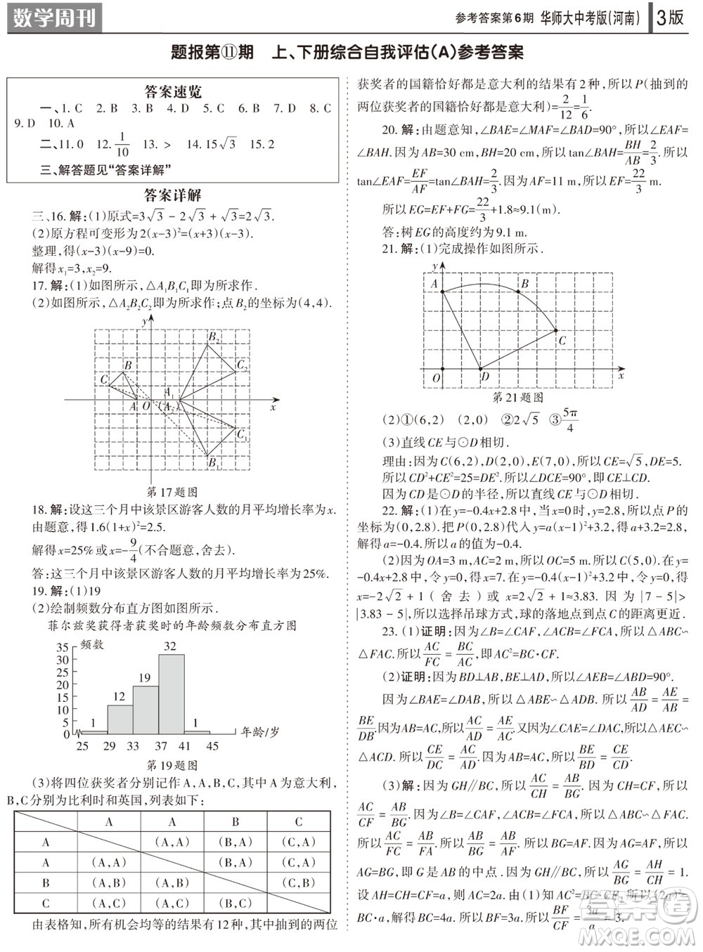 2023年秋學(xué)習(xí)方法報(bào)數(shù)學(xué)周刊九年級上冊華師大版中考河南專版第6期參考