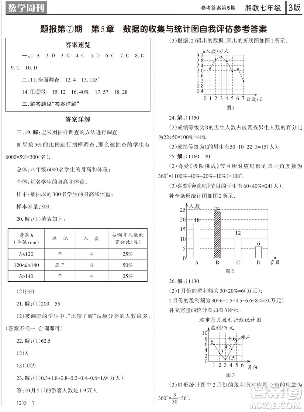 2023年秋學(xué)習(xí)方法報(bào)數(shù)學(xué)周刊七年級上冊湘教版第5期參考答案