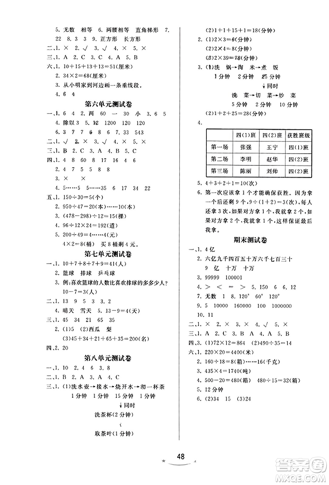 安徽人民出版社2023年秋黃岡隨堂練四年級數(shù)學(xué)上冊人教版答案