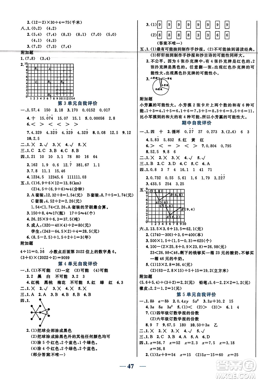 陽光出版社2023年秋激活思維智能訓(xùn)練五年級數(shù)學(xué)上冊人教版答案