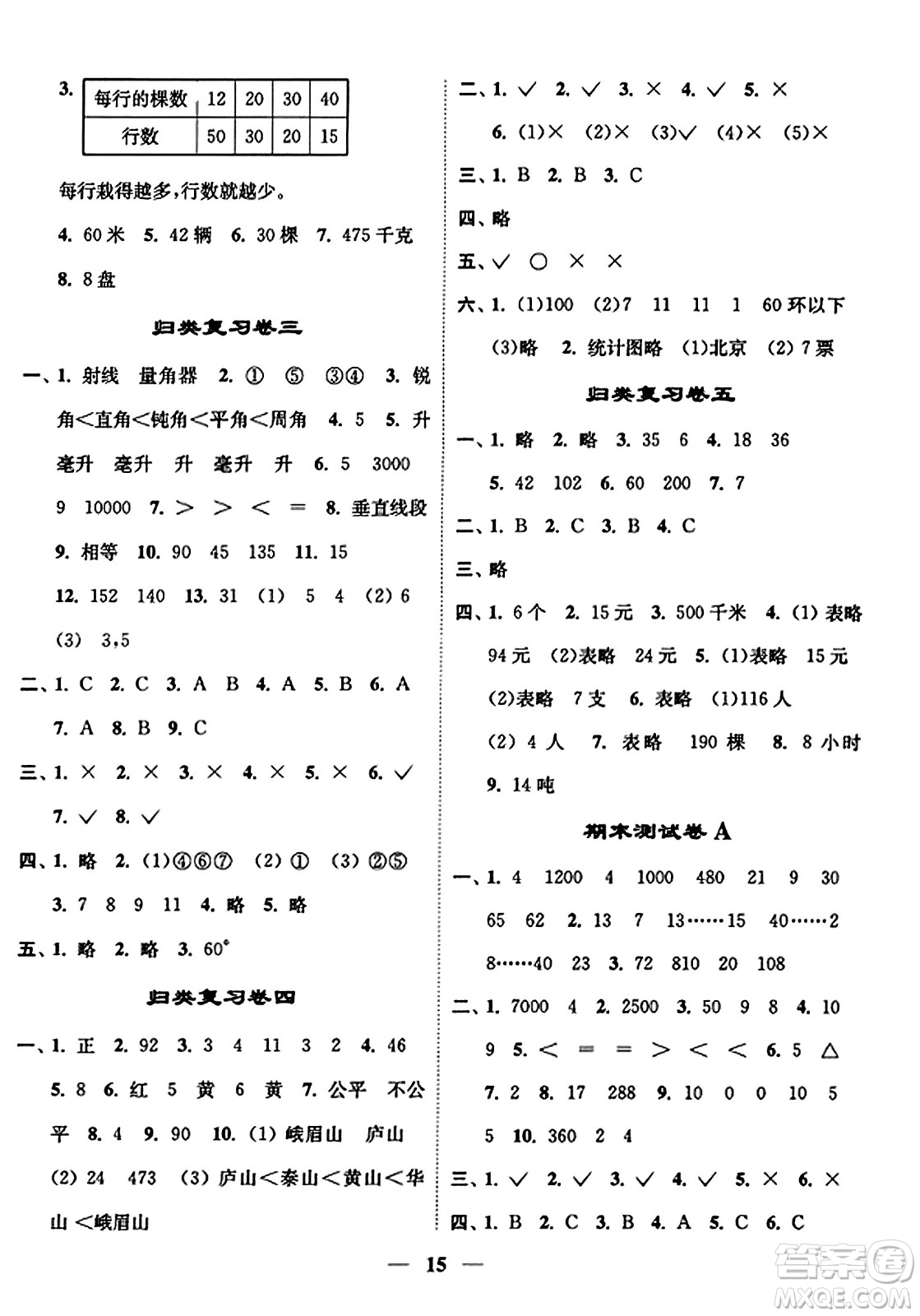 江蘇鳳凰美術(shù)出版社2023年秋隨堂練1+2四年級數(shù)學(xué)上冊江蘇版答案