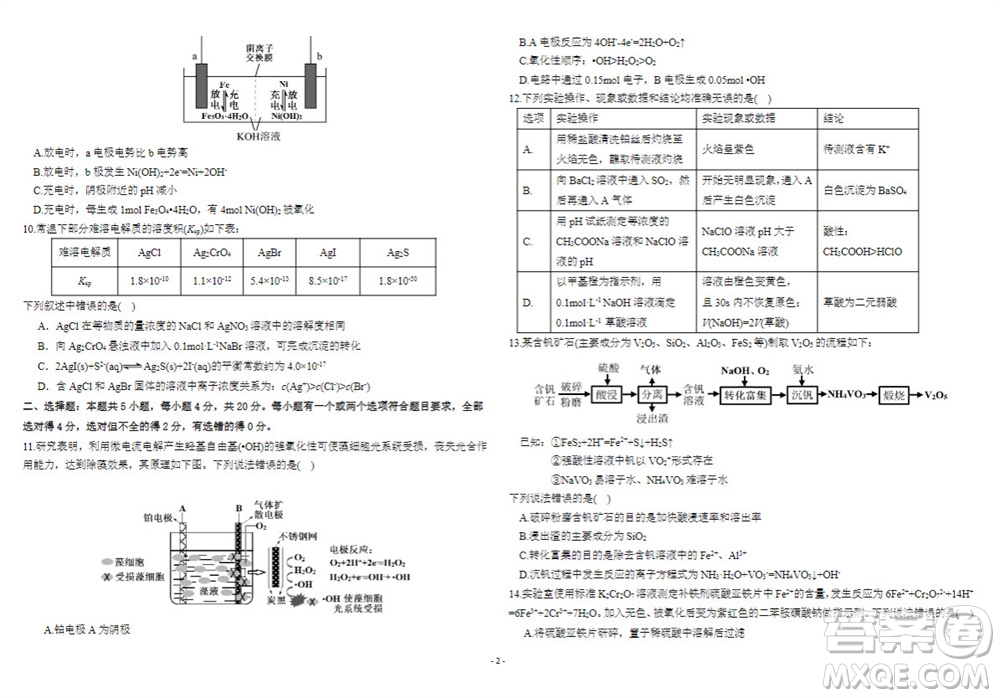 2024屆山東省高三年級(jí)適應(yīng)性聯(lián)考一化學(xué)試題答案