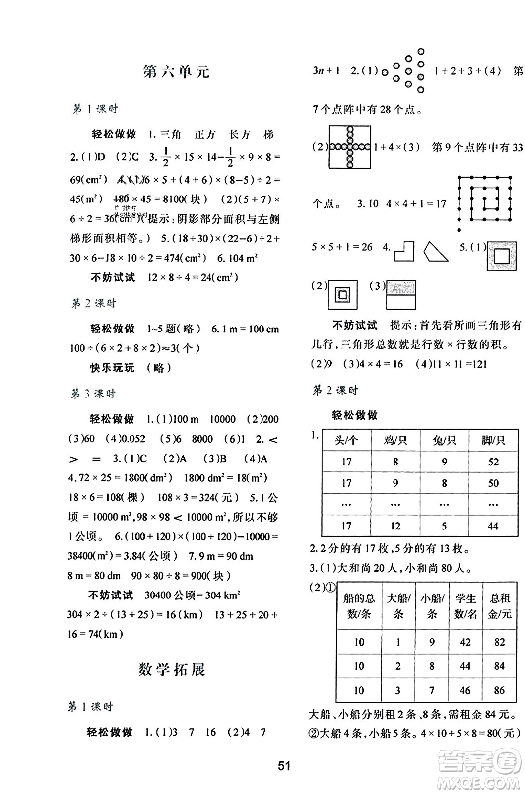 陜西人民教育出版社2023年秋學(xué)習(xí)與評價五年級數(shù)學(xué)上冊北師大版答案