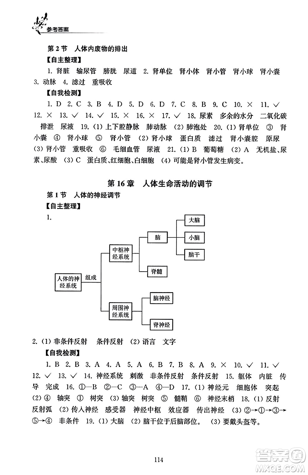 江蘇鳳凰教育出版社2023年秋學(xué)習(xí)與評價八年級生物上冊蘇科版答案