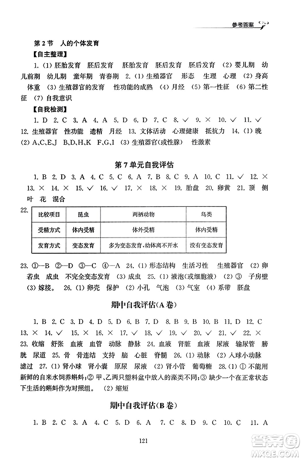 江蘇鳳凰教育出版社2023年秋學(xué)習(xí)與評價八年級生物上冊蘇科版答案