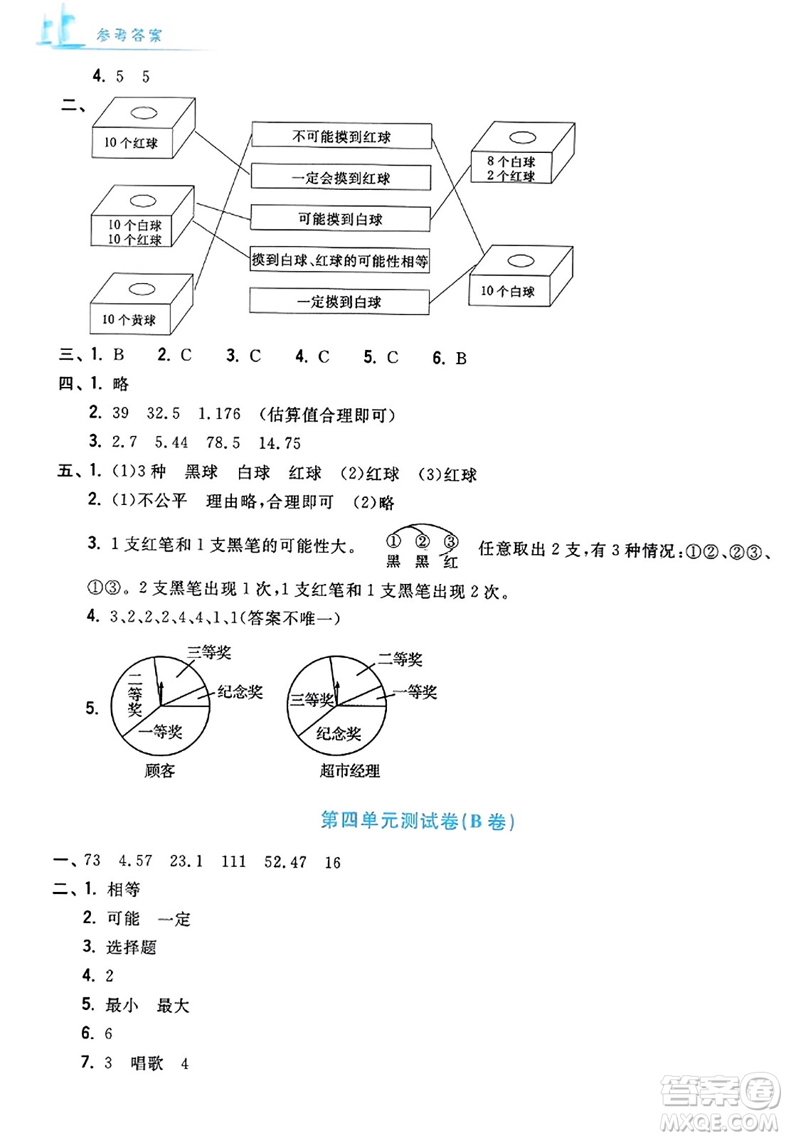 浙江工商大學(xué)出版社2023年秋學(xué)力測評小學(xué)生單元測試卷五年級數(shù)學(xué)上冊人教版答案