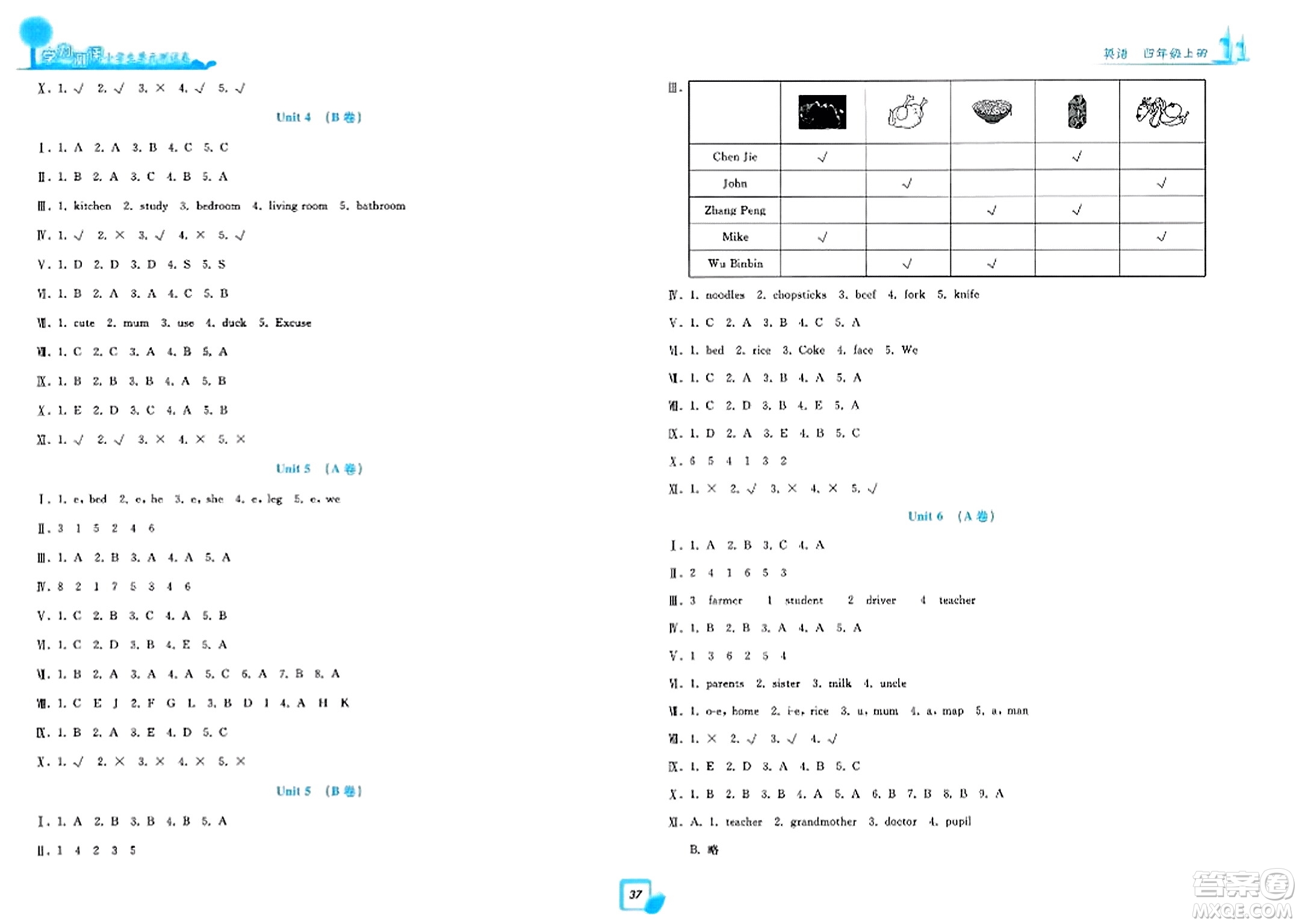 浙江工商大學(xué)出版社2023年秋學(xué)力測(cè)評(píng)小學(xué)生單元測(cè)試卷四年級(jí)英語上冊(cè)人教版答案