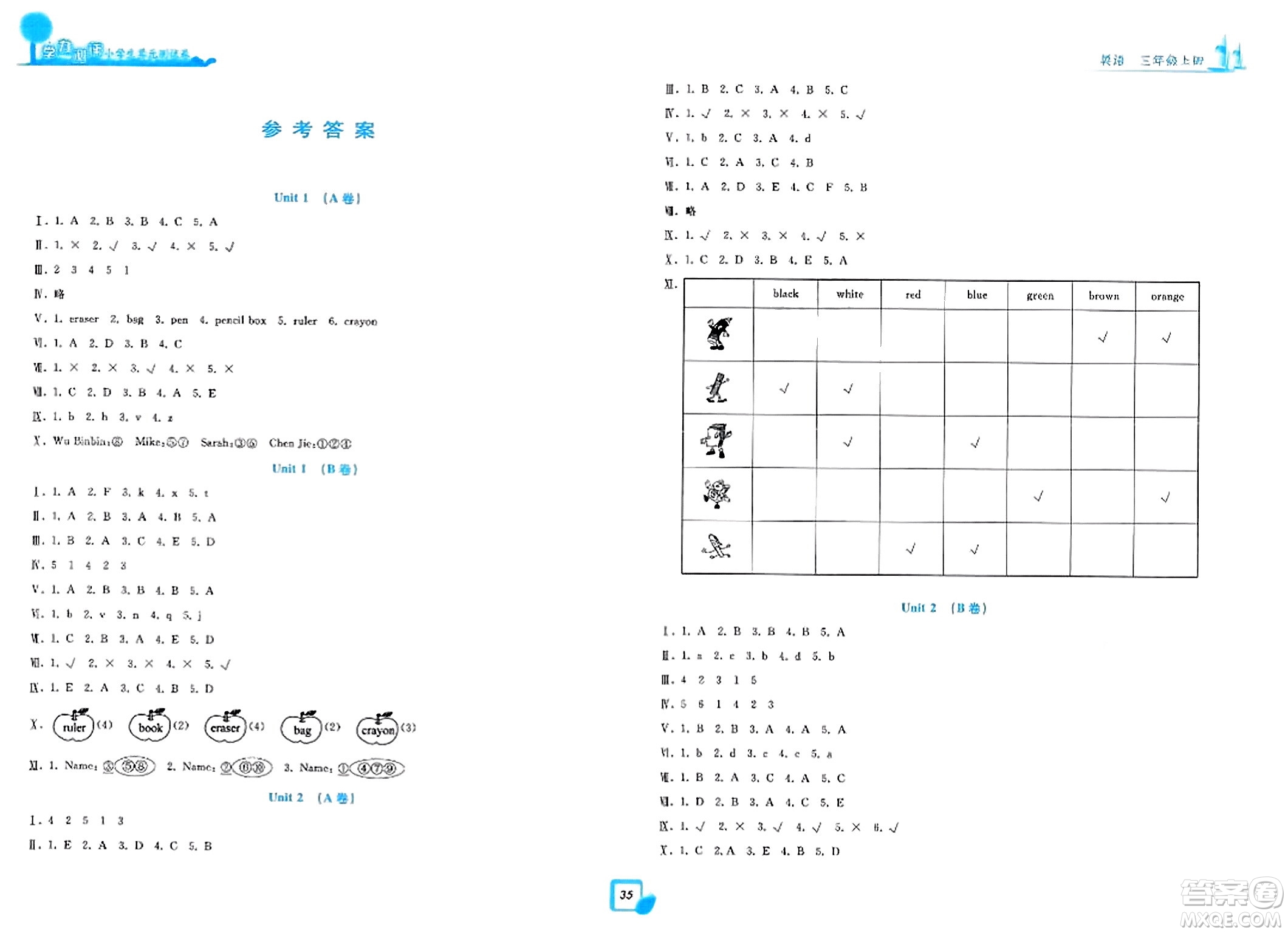 浙江工商大學(xué)出版社2023年秋學(xué)力測(cè)評(píng)小學(xué)生單元測(cè)試卷三年級(jí)英語(yǔ)上冊(cè)人教版答案