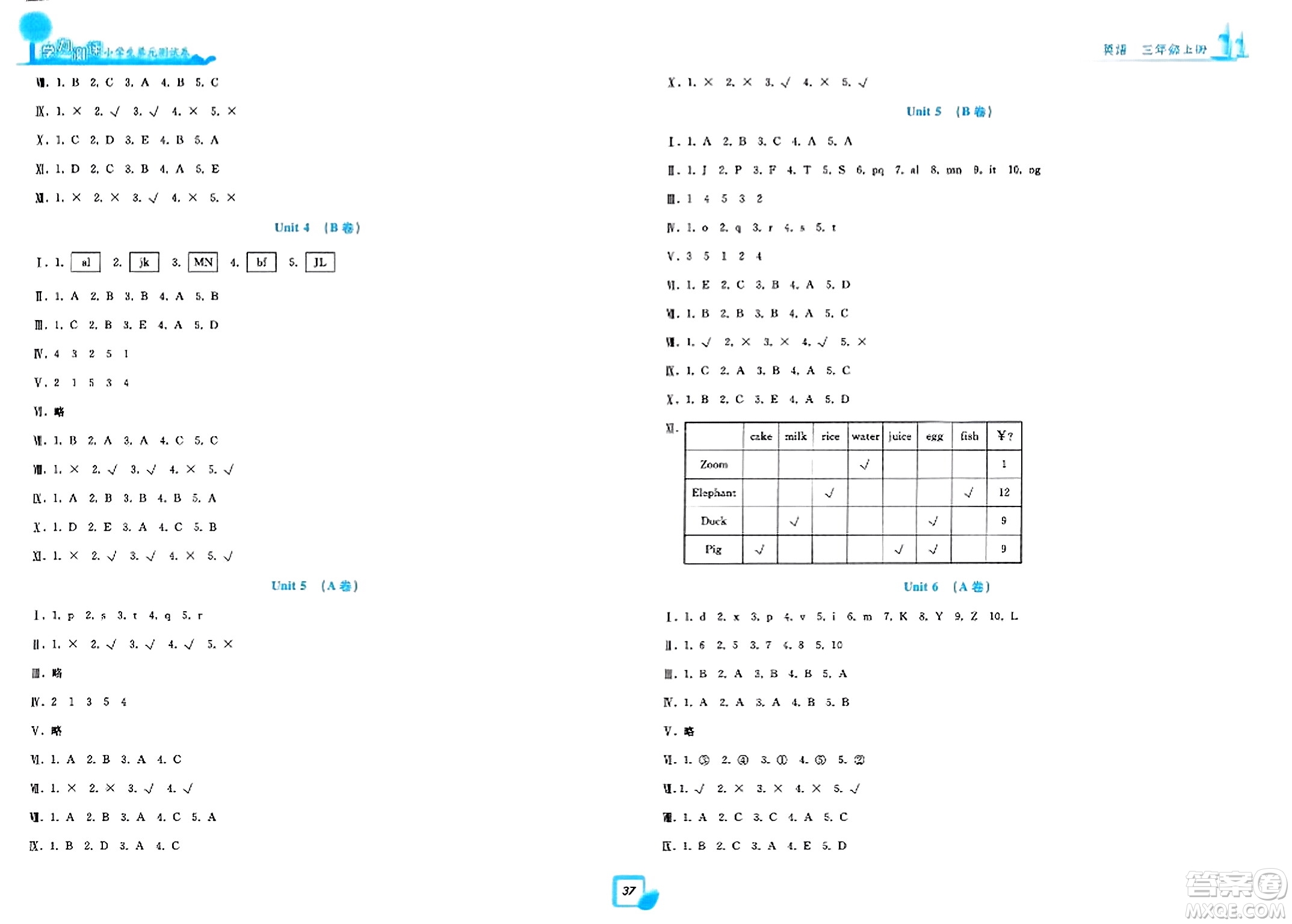 浙江工商大學(xué)出版社2023年秋學(xué)力測(cè)評(píng)小學(xué)生單元測(cè)試卷三年級(jí)英語(yǔ)上冊(cè)人教版答案