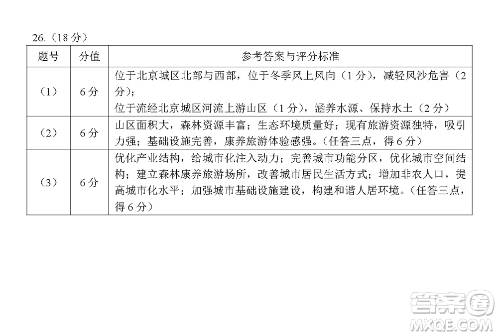 揚(yáng)州市2023-2024學(xué)年高三上學(xué)期期中檢測(cè)試題地理答案