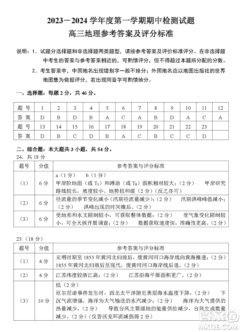 揚(yáng)州市2023-2024學(xué)年高三上學(xué)期期中檢測(cè)試題地理答案