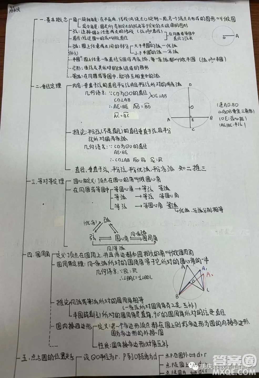 九年級(jí)數(shù)學(xué)第31章圓的思維導(dǎo)圖圖片匯總