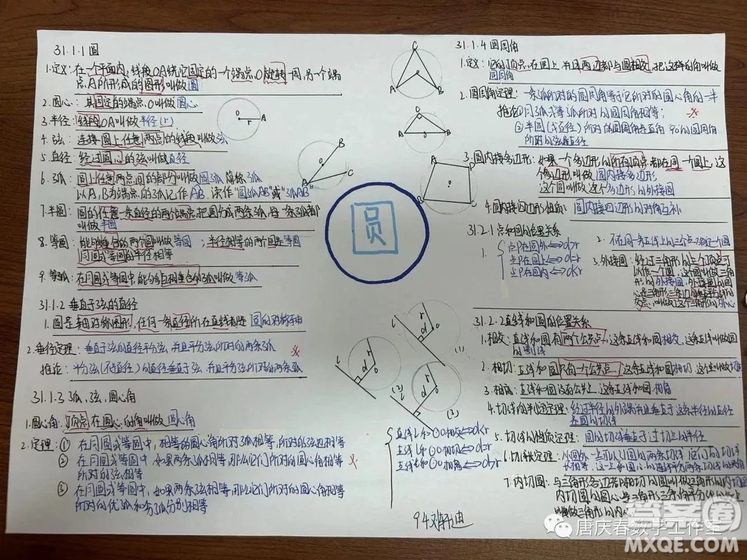 九年級(jí)數(shù)學(xué)第31章圓的思維導(dǎo)圖圖片匯總