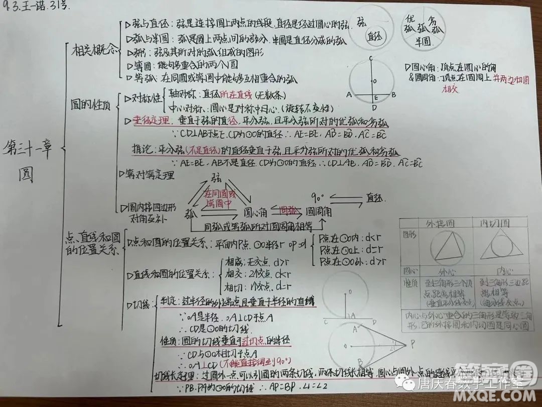 九年級(jí)數(shù)學(xué)第31章圓的思維導(dǎo)圖圖片匯總