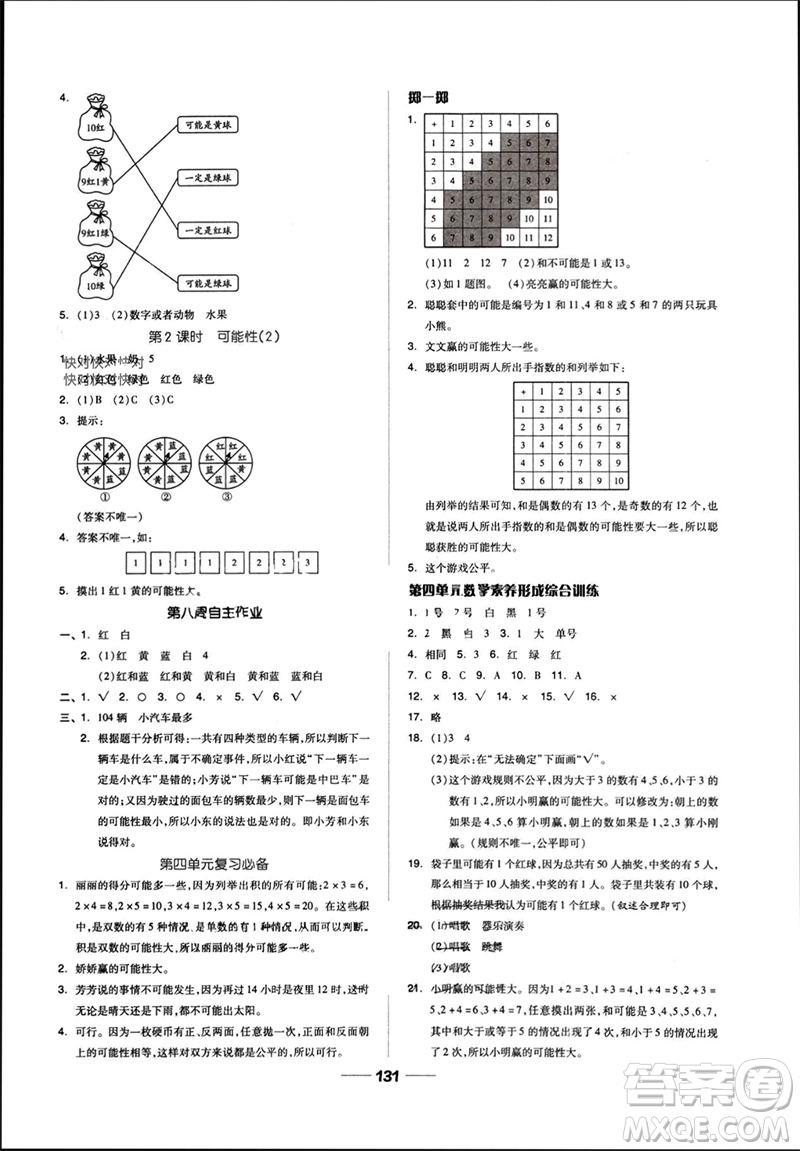 山東科學(xué)技術(shù)出版社2023年秋新思維伴你學(xué)達(dá)標(biāo)測(cè)試卷五年級(jí)數(shù)學(xué)上冊(cè)人教版參考答案