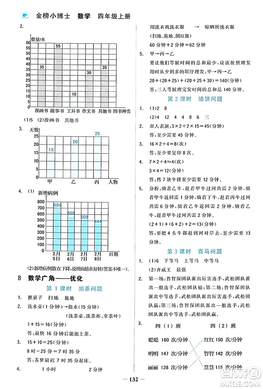 遼寧少年兒童出版社2023年秋世紀(jì)金榜金榜小博士四年級(jí)數(shù)學(xué)上冊(cè)通用版答案