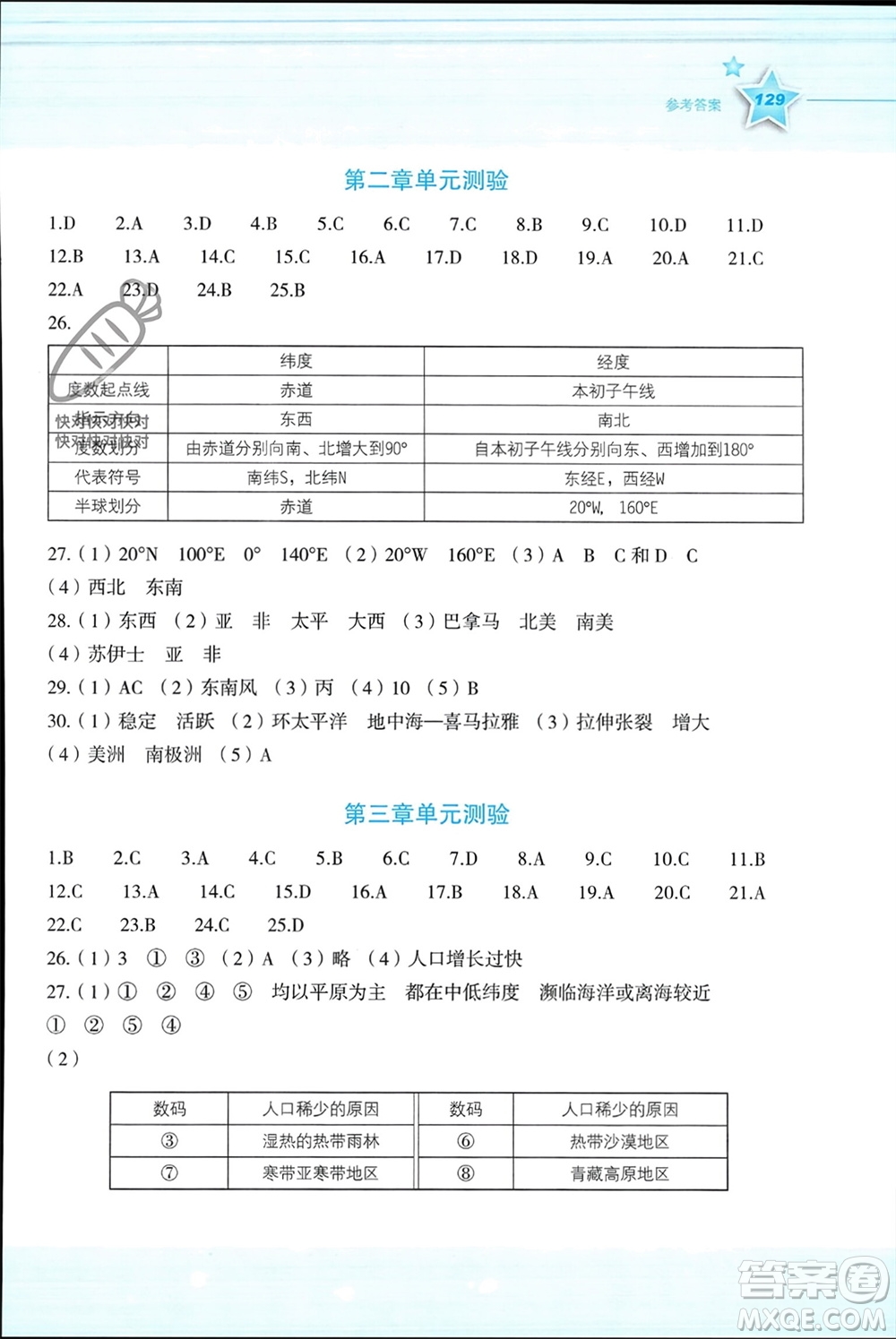 湖南教育出版社2023年秋新課標(biāo)初中地理同步伴你學(xué)七年級上冊湘教版參考答案