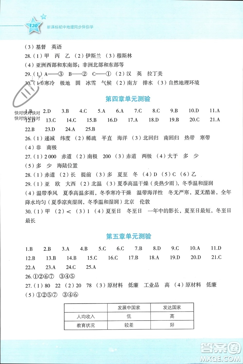 湖南教育出版社2023年秋新課標(biāo)初中地理同步伴你學(xué)七年級上冊湘教版參考答案