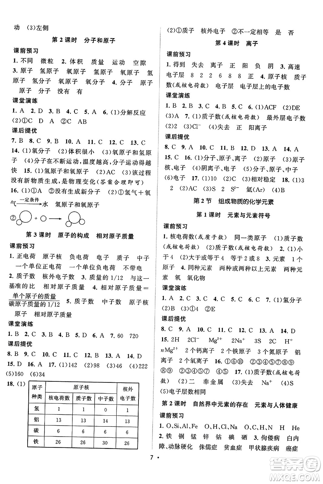 江蘇人民出版社2023年秋課時(shí)提優(yōu)計(jì)劃作業(yè)本九年級(jí)化學(xué)上冊(cè)滬教版答案