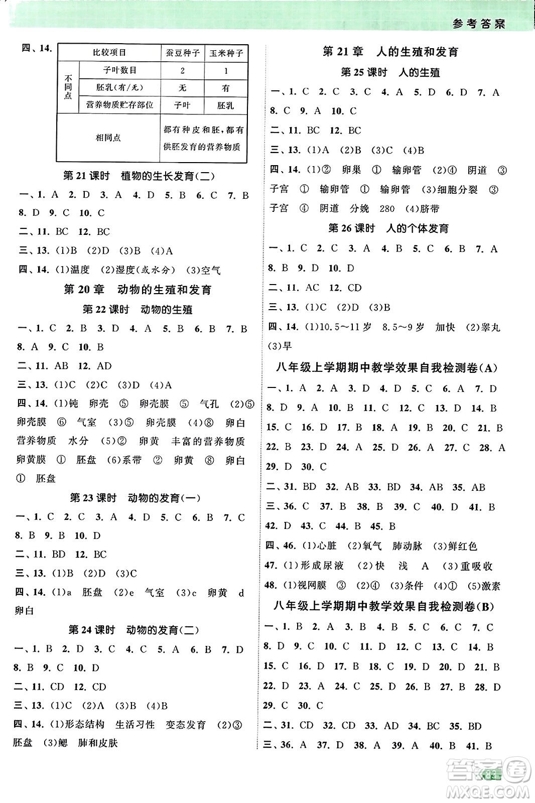 江蘇鳳凰美術(shù)出版社2023年秋課時(shí)提優(yōu)計(jì)劃作業(yè)本八年級(jí)生物上冊蘇科版答案