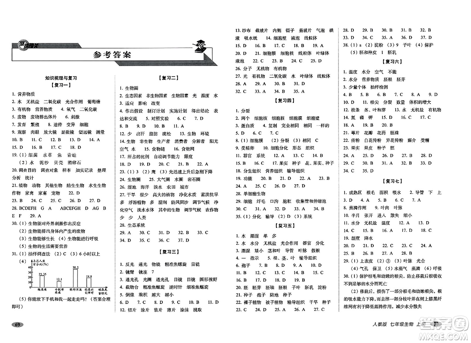 長春出版社2023年秋聚能闖關(guān)100分期末復(fù)習(xí)沖刺卷七年級(jí)生物上冊(cè)人教版答案