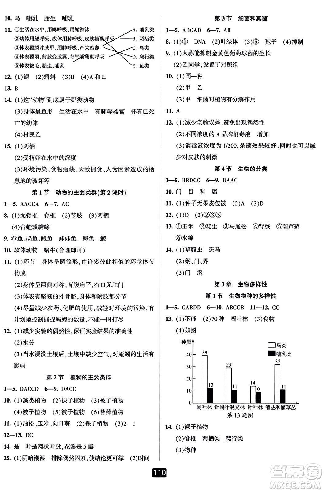 延邊人民出版社2023年秋勵(lì)耘書業(yè)勵(lì)耘新同步七年級科學(xué)上冊華師大版答案