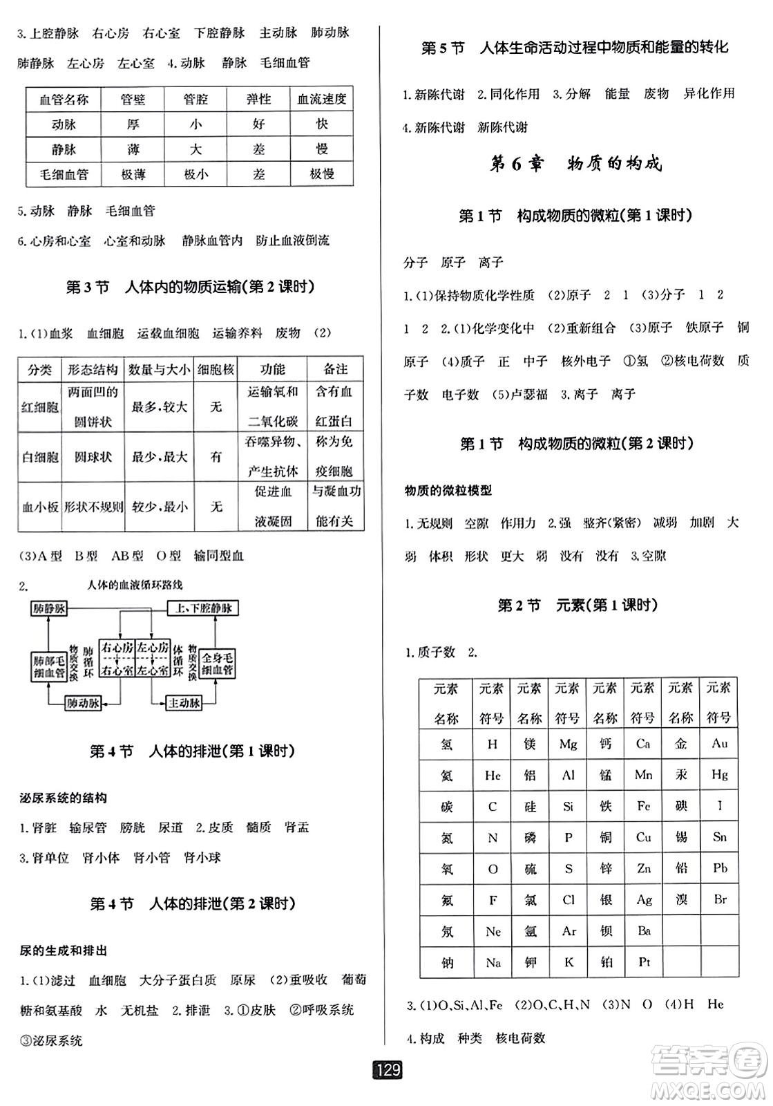 延邊人民出版社2023年秋勵(lì)耘書業(yè)勵(lì)耘新同步八年級(jí)科學(xué)上冊(cè)華師大版答案