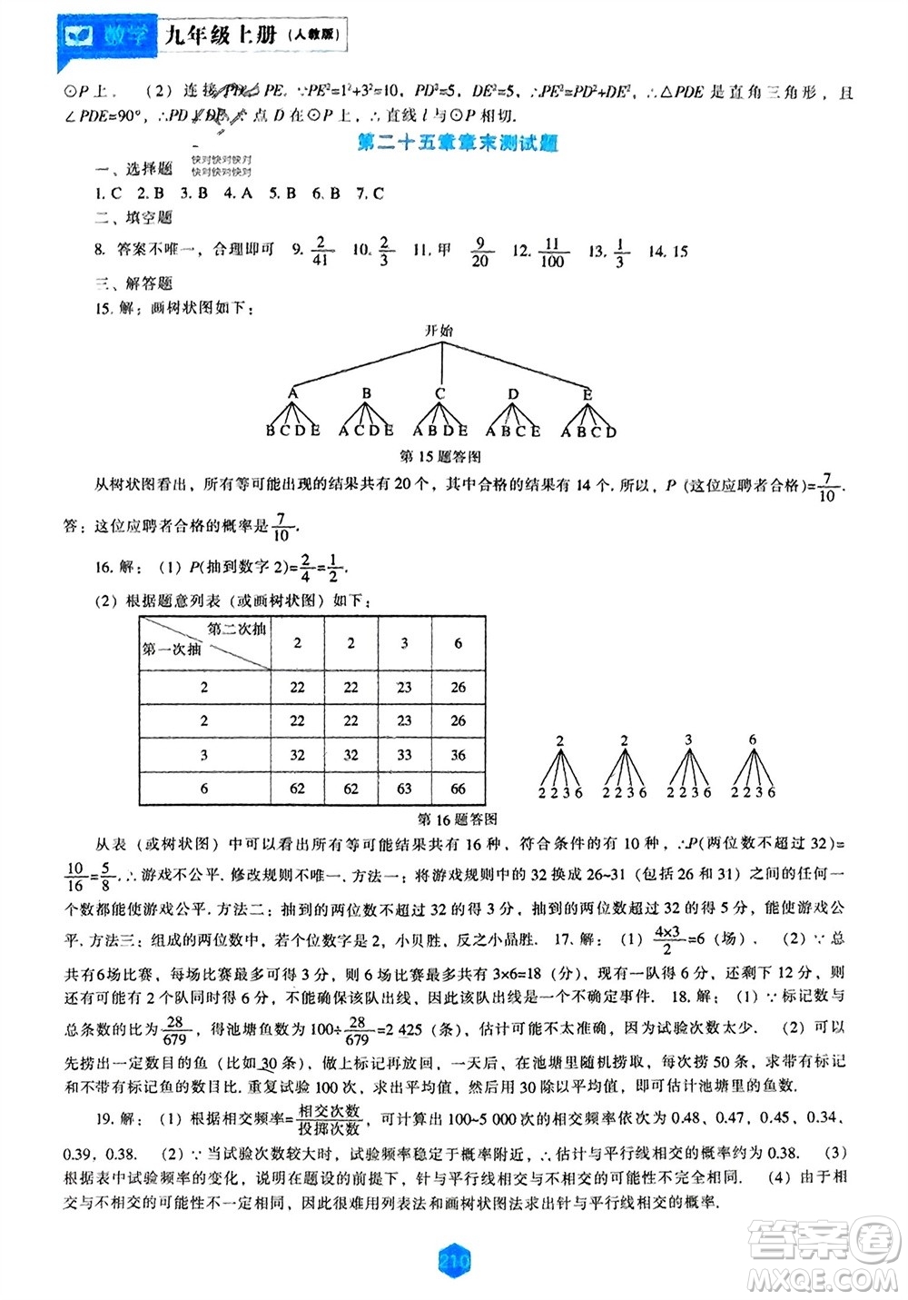 遼海出版社2023年秋新課程數(shù)學(xué)能力培養(yǎng)九年級(jí)上冊(cè)人教版參考答案