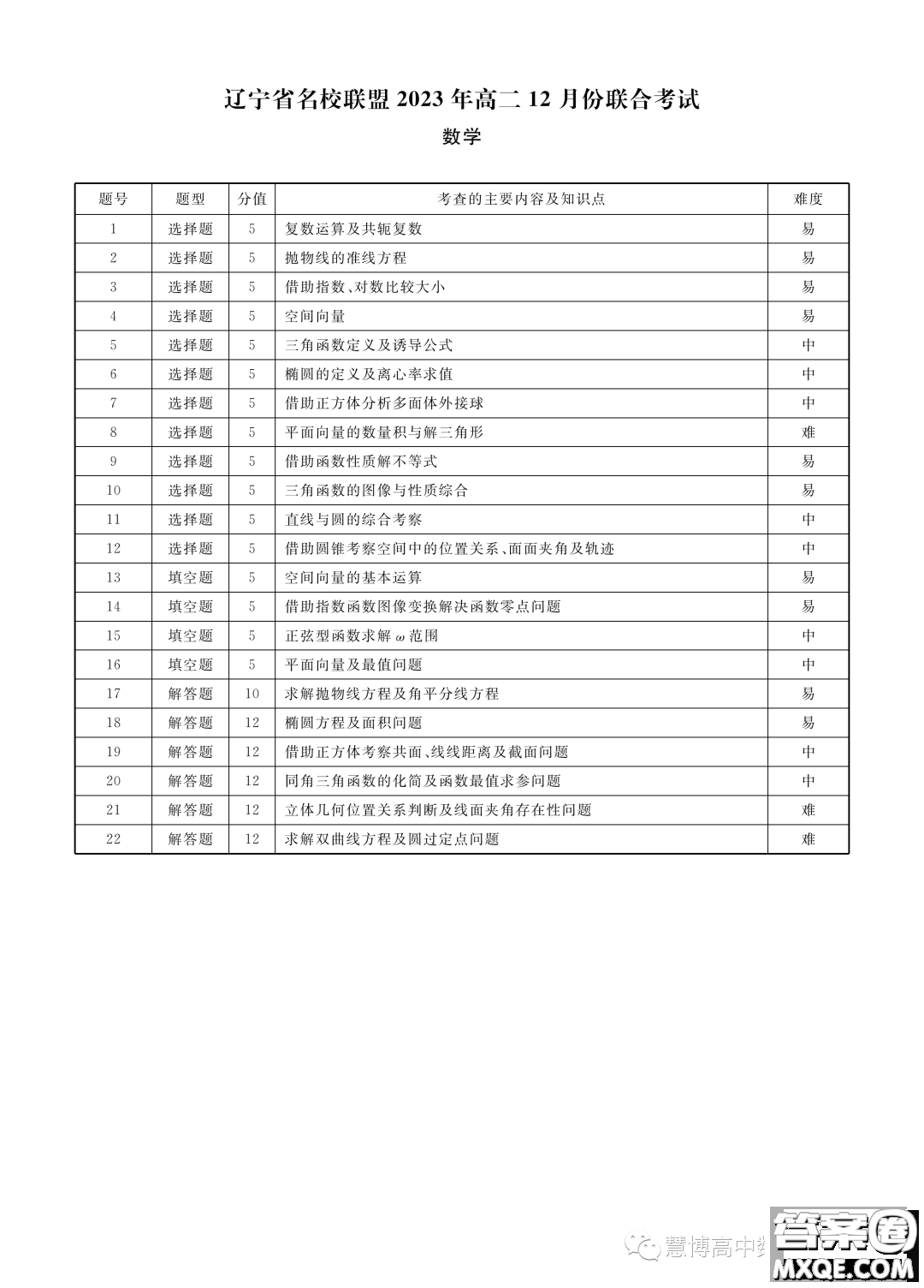 遼寧部分學校2023-2024學年高二上學期12月聯(lián)合考試數(shù)學試題答案