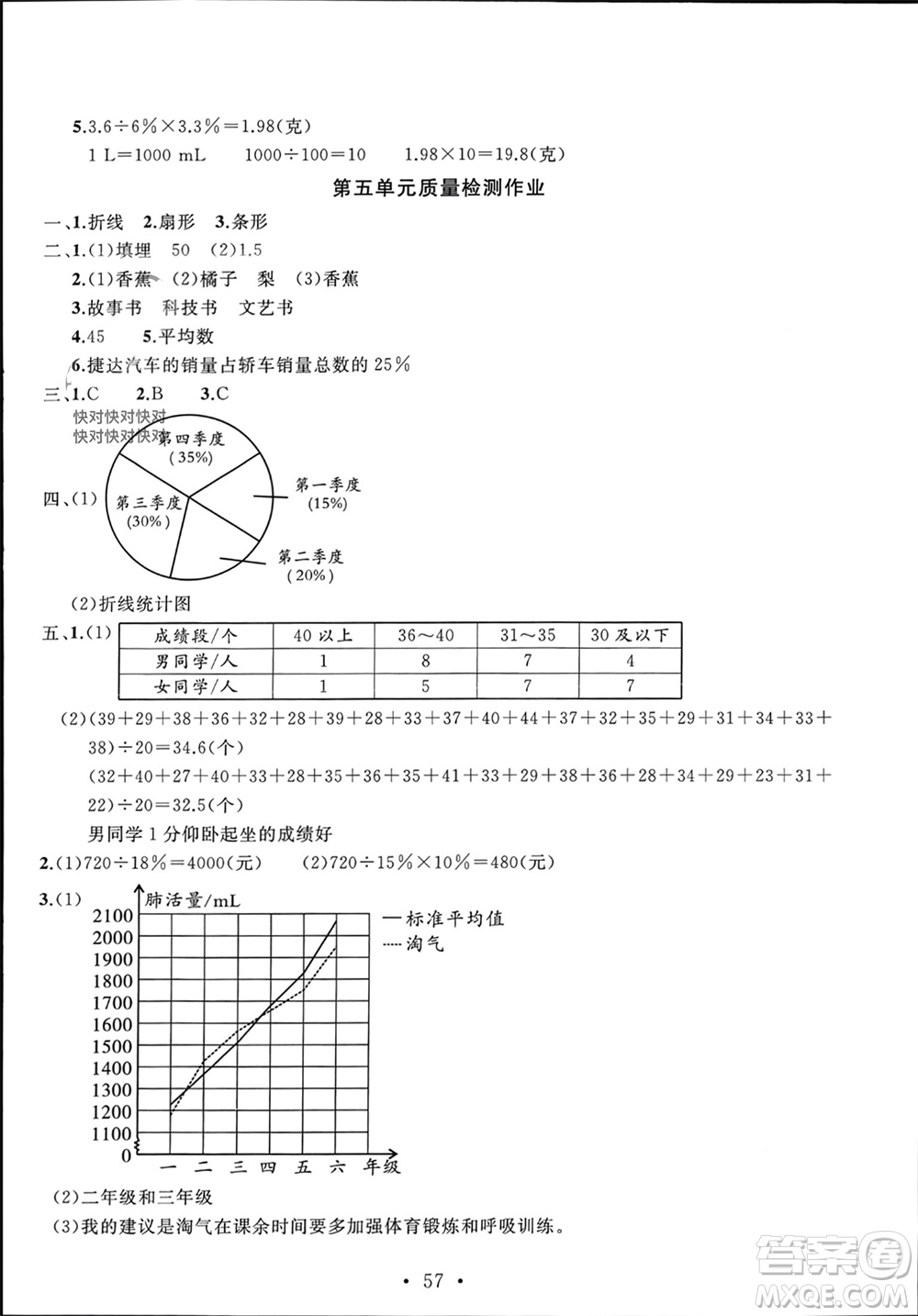 安徽大學出版社2023年秋名師講堂單元同步學練測六年級數(shù)學上冊北師大版參考答案