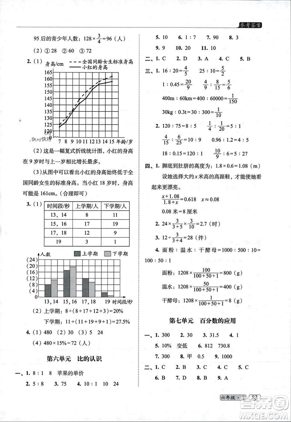 長(zhǎng)春出版社2023年秋68所助學(xué)叢書小學(xué)名校期末考試真題真卷精編六年級(jí)數(shù)學(xué)上冊(cè)北師大版參考答案