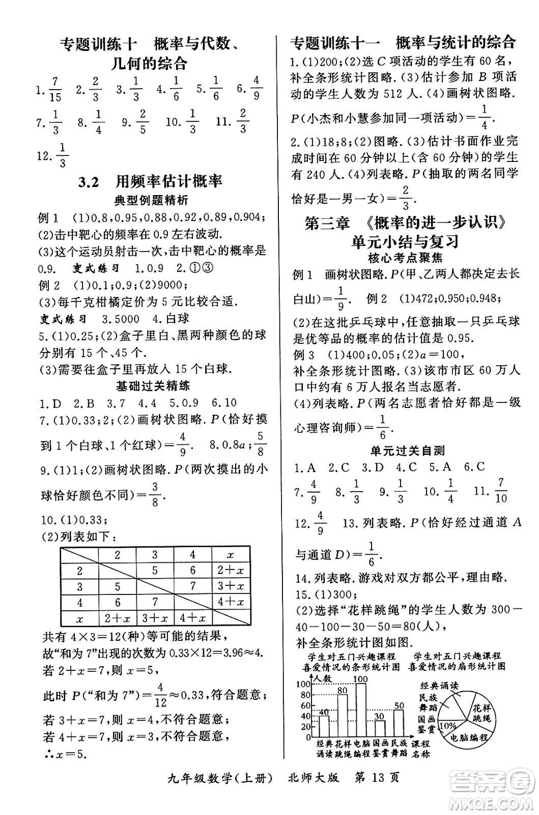 吉林教育出版社2023年秋啟航新課堂九年級數(shù)學上冊北師大版答案