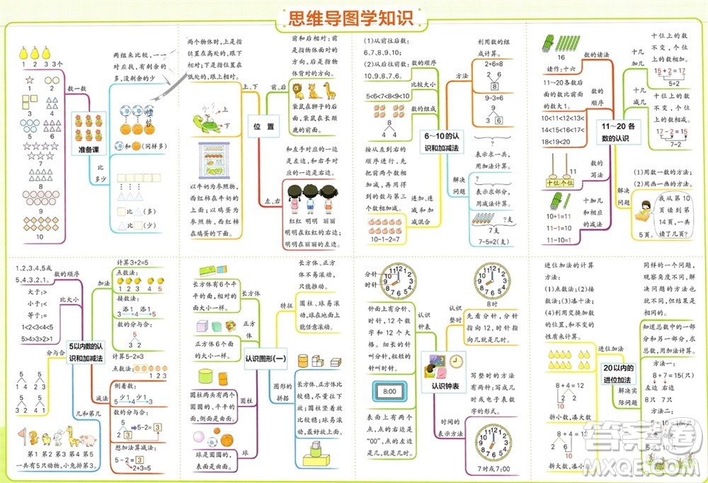 陜西師范大學出版總社有限公司2023年秋小學學霸單元期末標準卷一年級數學上冊人教版參考答案