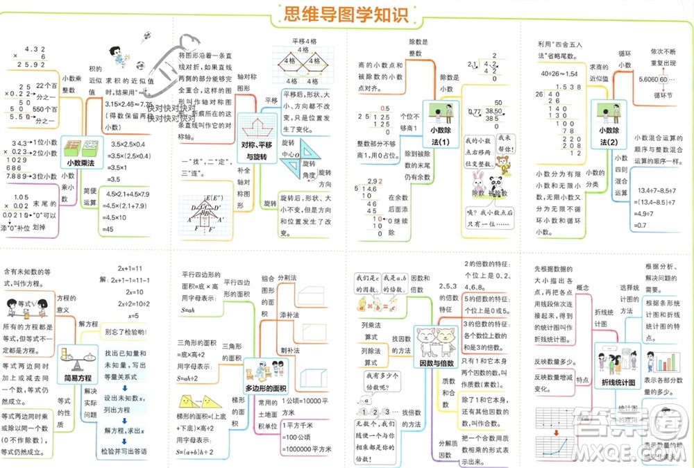 遼寧教育出版社2023年秋小學(xué)學(xué)霸單元期末標(biāo)準(zhǔn)卷五年級數(shù)學(xué)上冊青島版參考答案