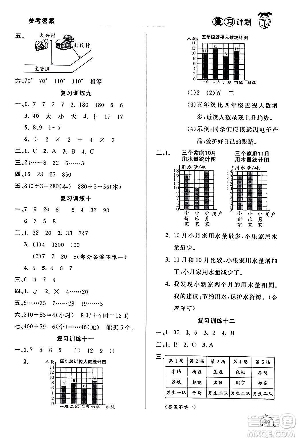 延邊大學(xué)出版社2024品至教育假期復(fù)習(xí)計(jì)劃期末寒假銜接四年級數(shù)學(xué)人教版答案