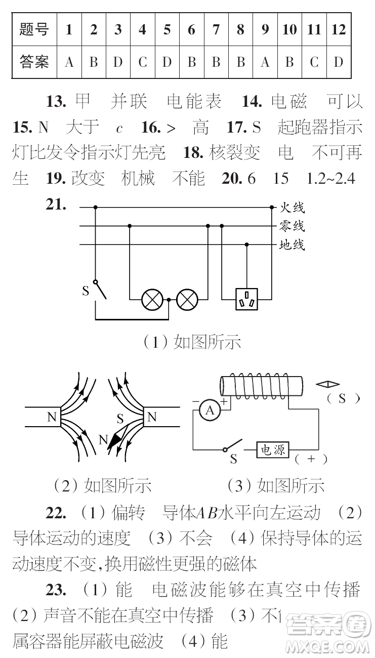 時代學(xué)習(xí)報(bào)初中版2023年秋九年級物理上冊增刊參考答案