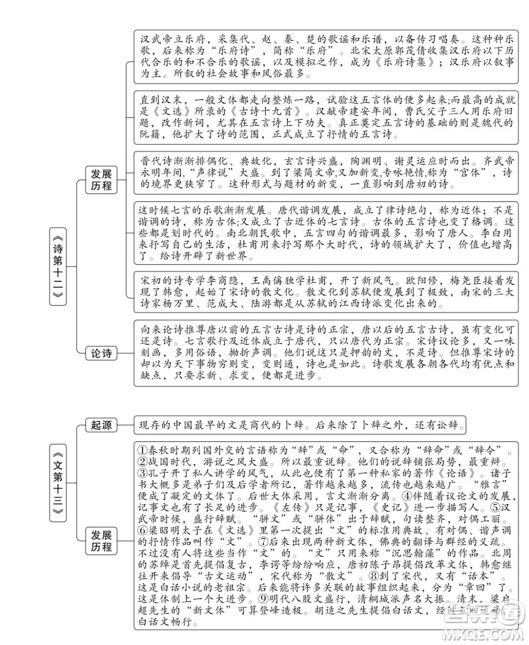 朱自清經(jīng)典常談思維導圖 關于朱自清經(jīng)典常談的思維導圖