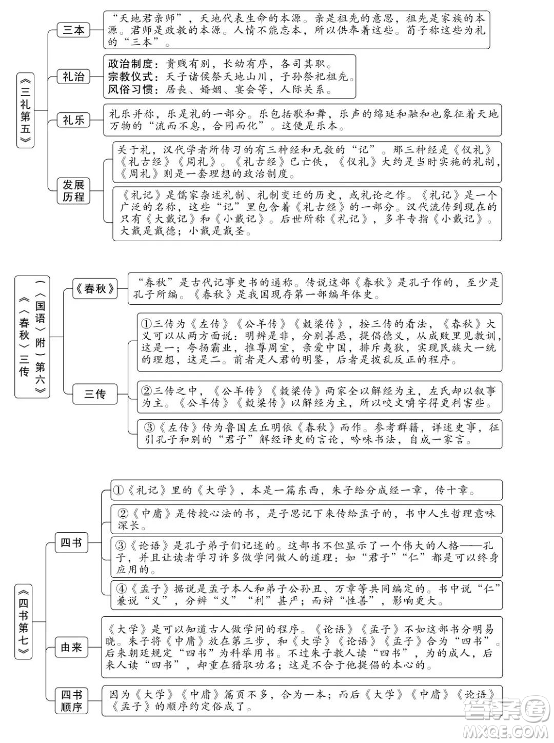 朱自清經(jīng)典常談思維導圖 關于朱自清經(jīng)典常談的思維導圖