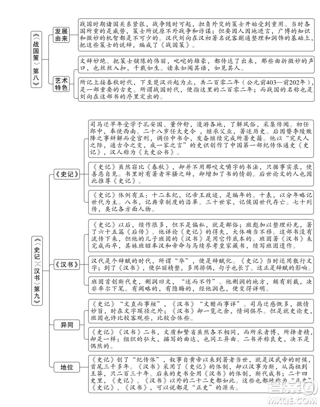 朱自清經(jīng)典常談思維導圖 關于朱自清經(jīng)典常談的思維導圖