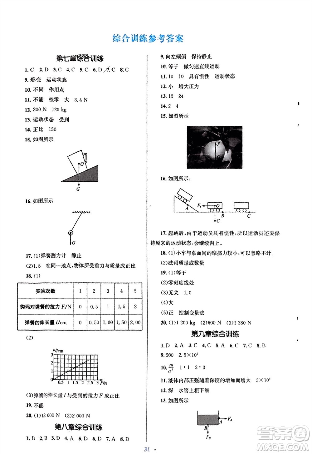 人民教育出版社2024年春初中同步測控優(yōu)化設(shè)計八年級物理下冊人教版福建專版參考答案