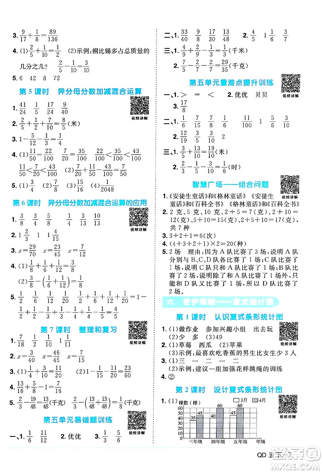 江西教育出版社2024年春陽光同學課時優(yōu)化作業(yè)五年級數(shù)學下冊青島版答案