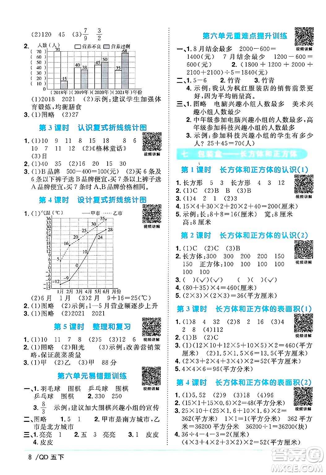 江西教育出版社2024年春陽光同學課時優(yōu)化作業(yè)五年級數(shù)學下冊青島版答案