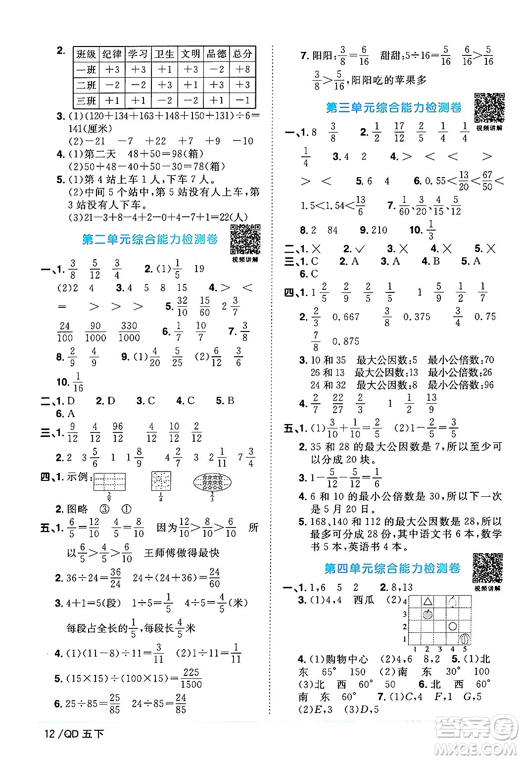 江西教育出版社2024年春陽光同學課時優(yōu)化作業(yè)五年級數(shù)學下冊青島版答案