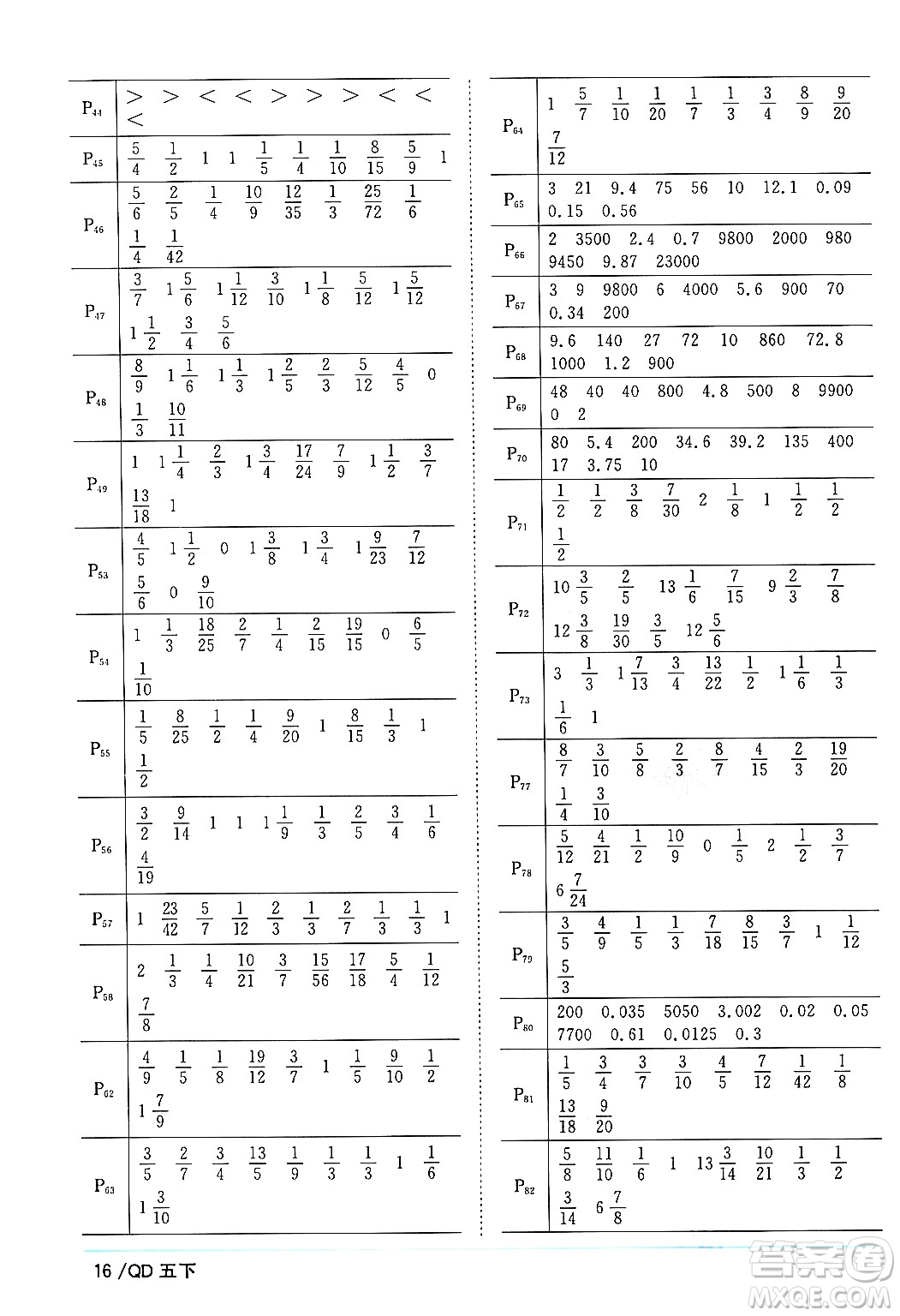 江西教育出版社2024年春陽光同學課時優(yōu)化作業(yè)五年級數(shù)學下冊青島版答案