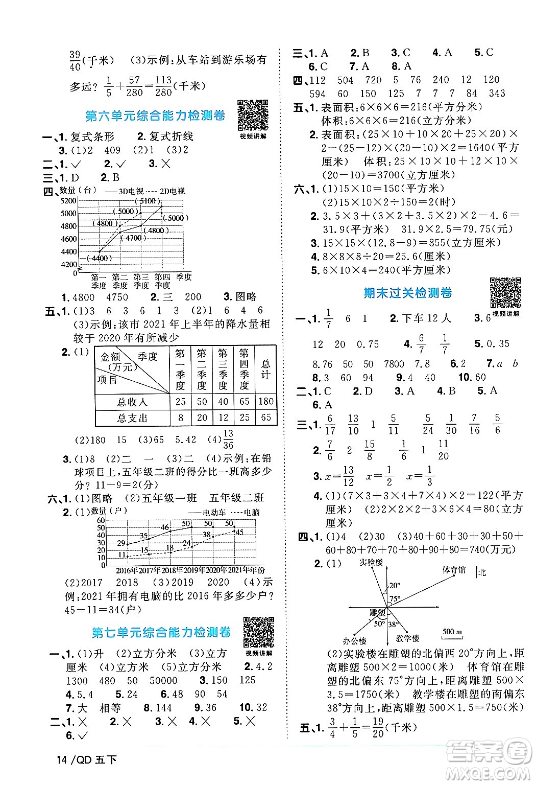 江西教育出版社2024年春陽光同學課時優(yōu)化作業(yè)五年級數(shù)學下冊青島版答案