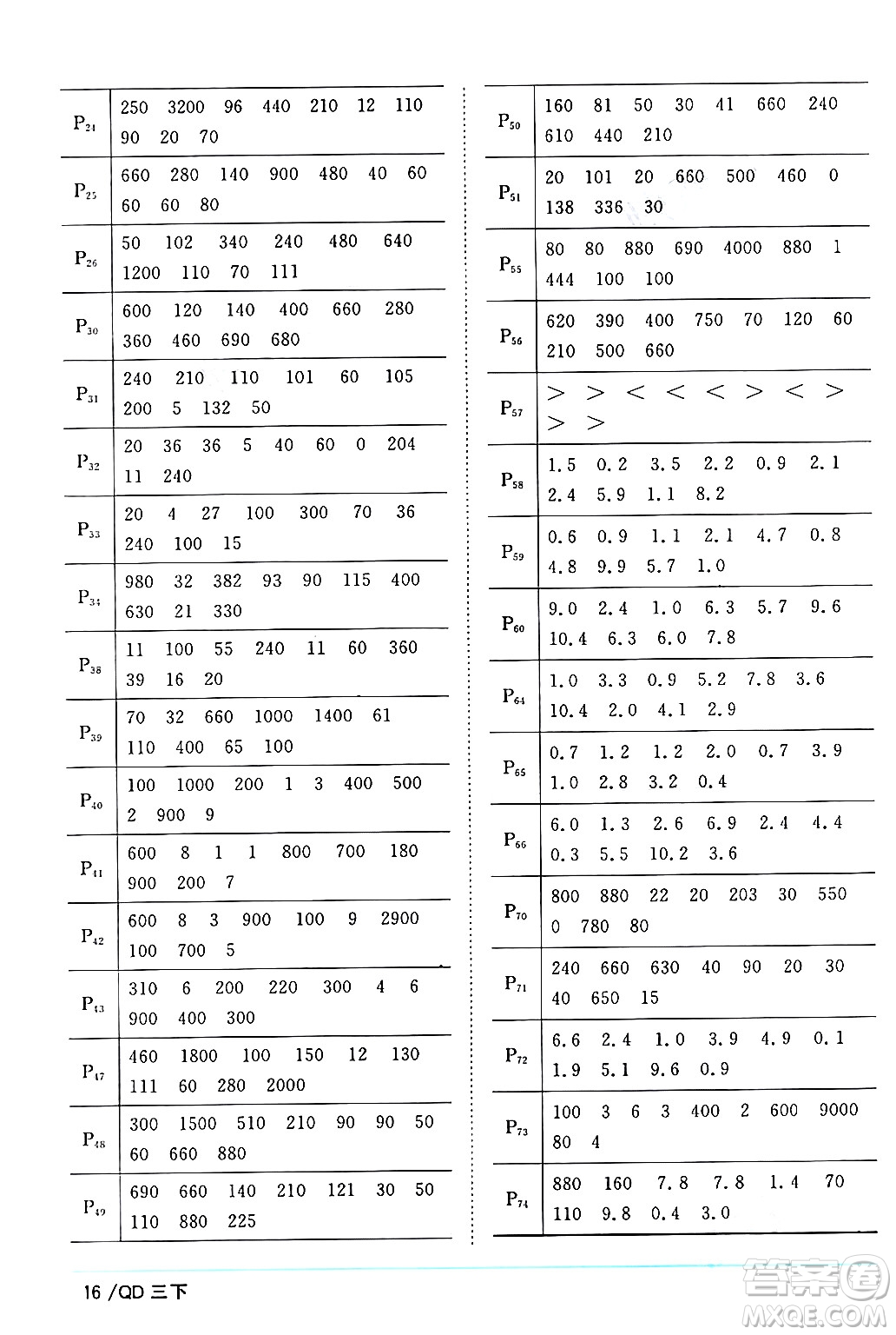 江西教育出版社2024年春陽光同學(xué)課時優(yōu)化作業(yè)三年級數(shù)學(xué)下冊青島版山東專版答案