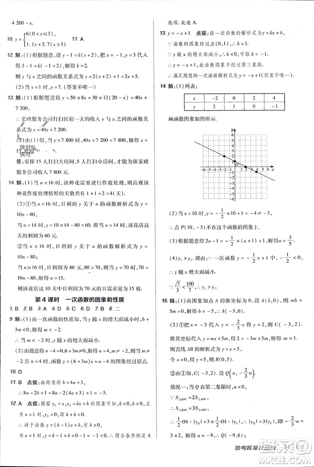 吉林教育出版社2024年春榮德基點(diǎn)撥訓(xùn)練八年級(jí)數(shù)學(xué)下冊(cè)人教版參考答案