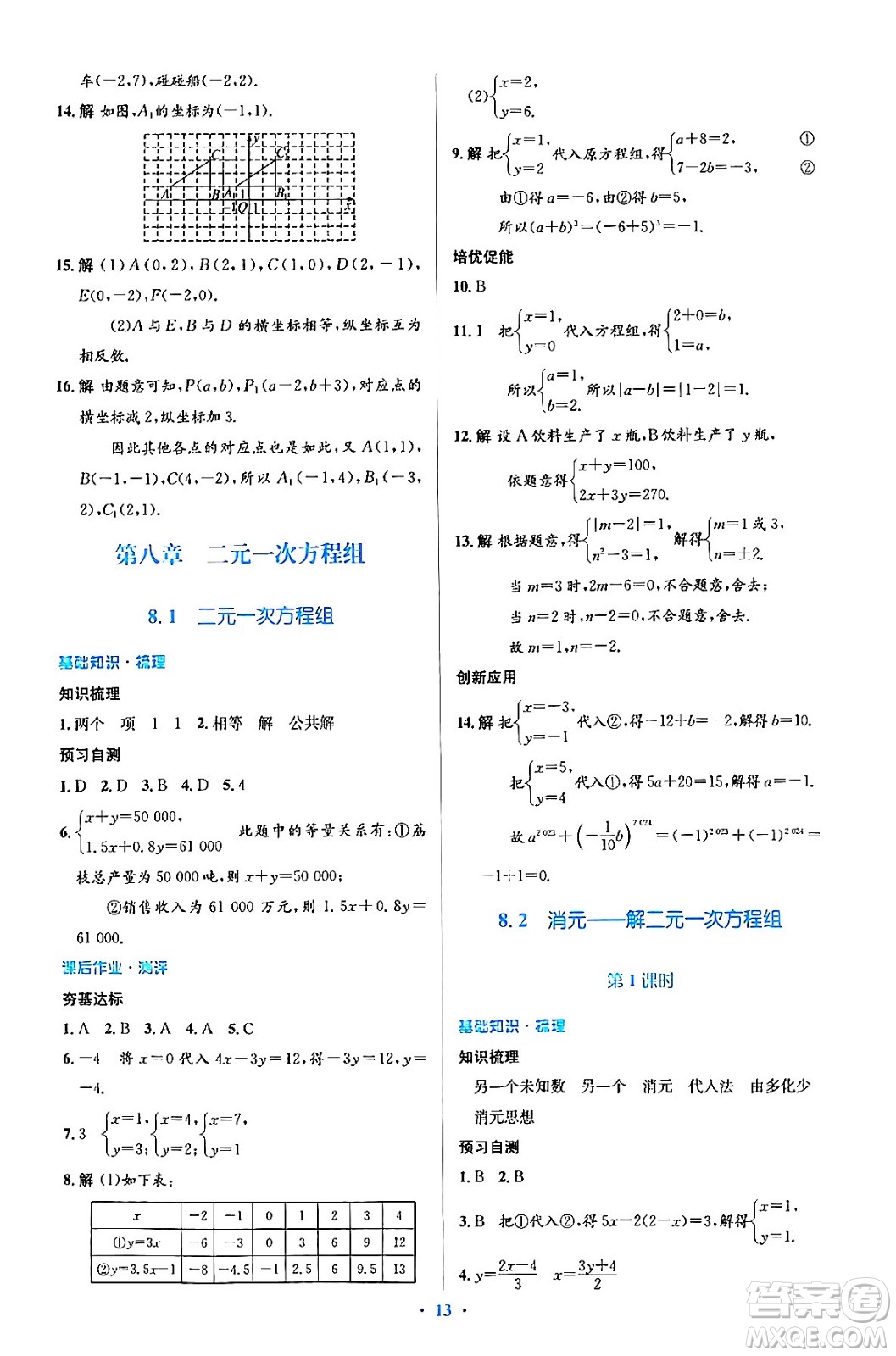 人民教育出版社2024年春人教金學(xué)典同步解析與測評學(xué)考練七年級數(shù)學(xué)下冊人教版答案