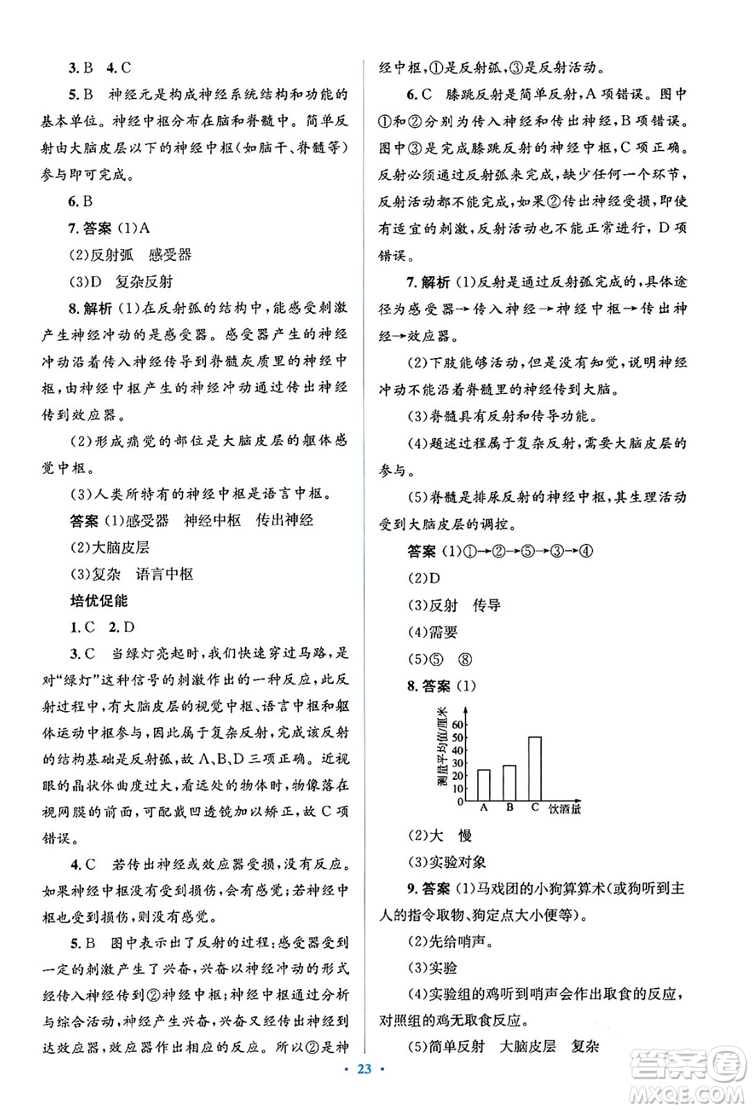 人民教育出版社2024年春人教金學(xué)典同步解析與測(cè)評(píng)學(xué)考練七年級(jí)生物下冊(cè)人教版答案