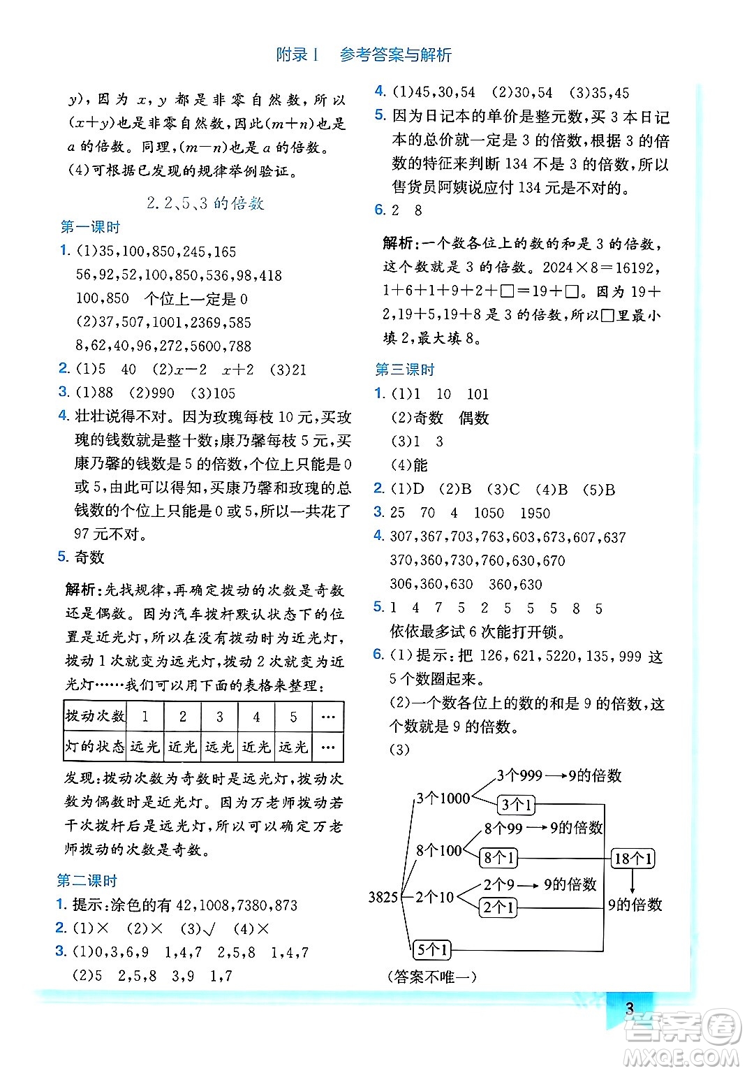 龍門書局2024年春黃岡小狀元作業(yè)本五年級(jí)數(shù)學(xué)下冊(cè)人教版廣東專版答案